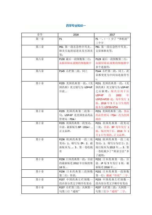 17年执业药师药学专业知识一教材变动对照表