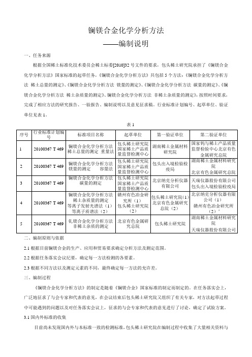 (1)钆镁合金化学分析方法 - 中国有色金属标准质量信息网