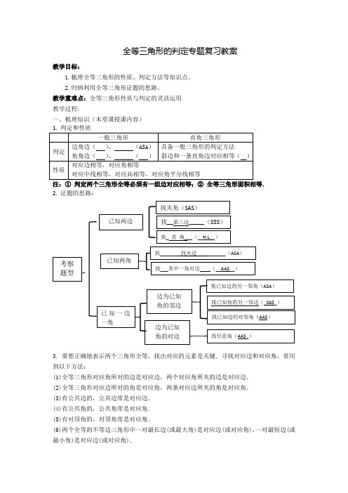 全等三角形的判定专题复习教案