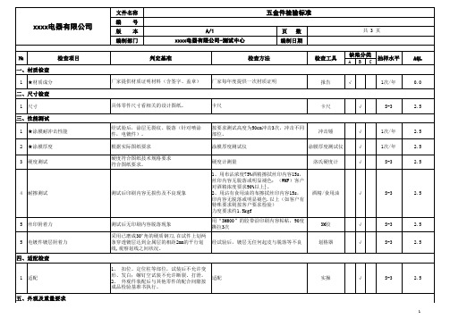 五金件检验标准