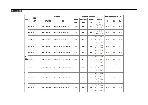 焊接材料对照表