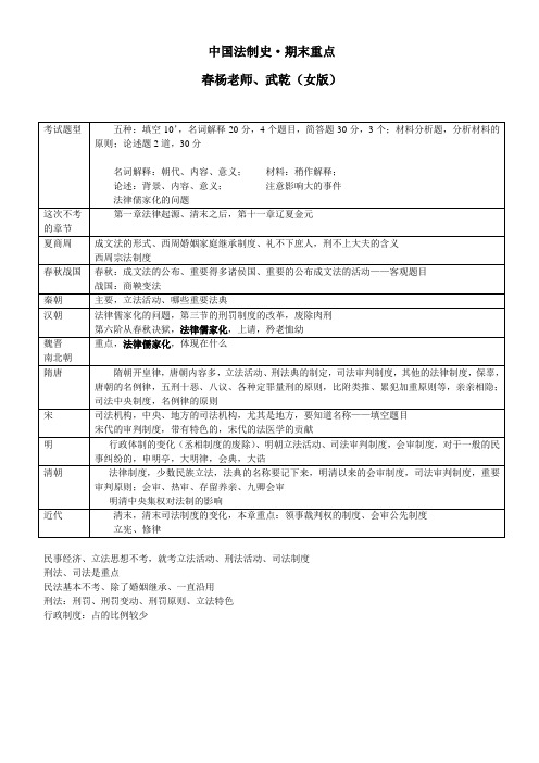 中国法制史·期末重点