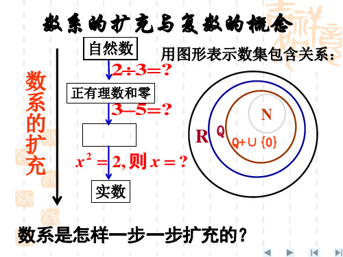 复数的概念PPT优秀课件1