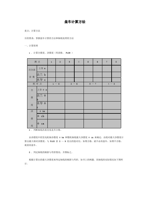 盘车计算方法