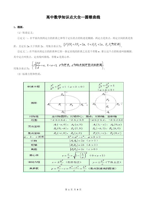 高中数学 圆锥曲线