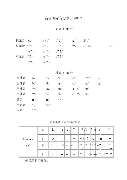 英语国际音标表(发音字母与单词举例)