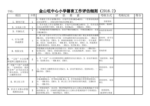 2016.2德育评估细则