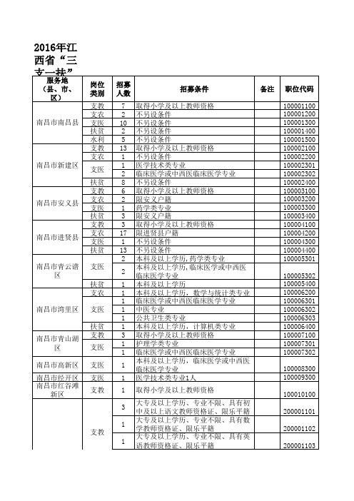 2016江西省三支一扶