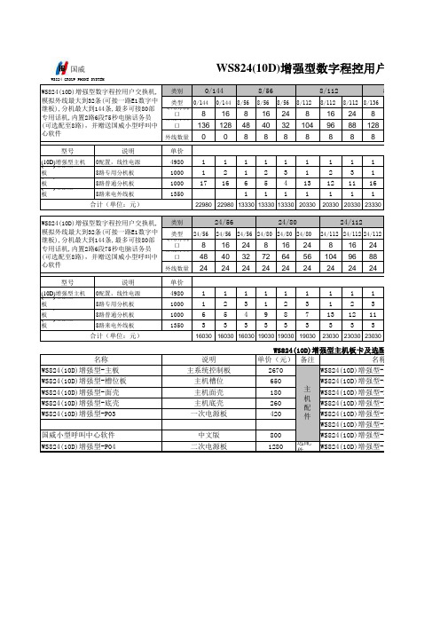 国威电话交换机报价表