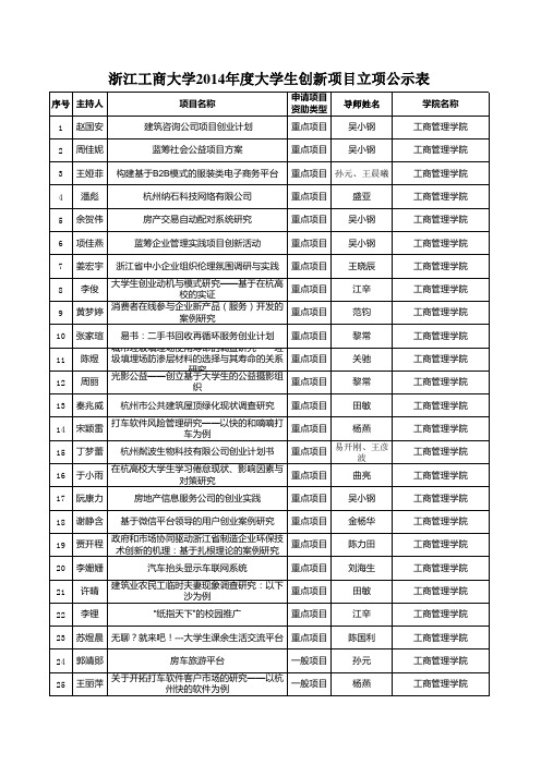 浙江工商大学2014年度大学生创项目公示表xls