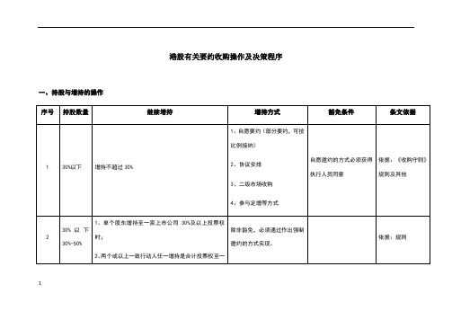 港股有关要约收购操作及决策程序