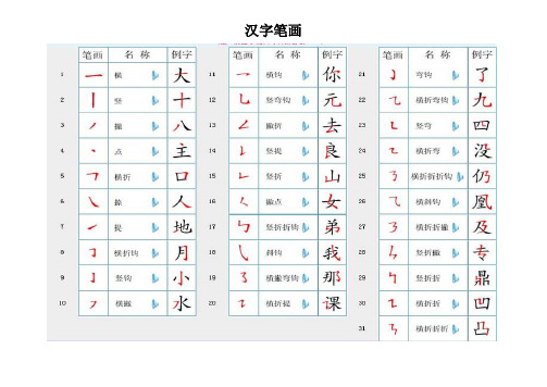 汉字笔画及部首名称表