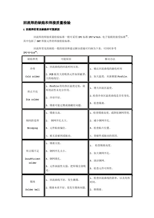 回流焊的缺陷和焊接质量检验