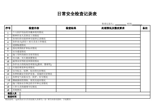 每日安全检查记录表【范本模板】