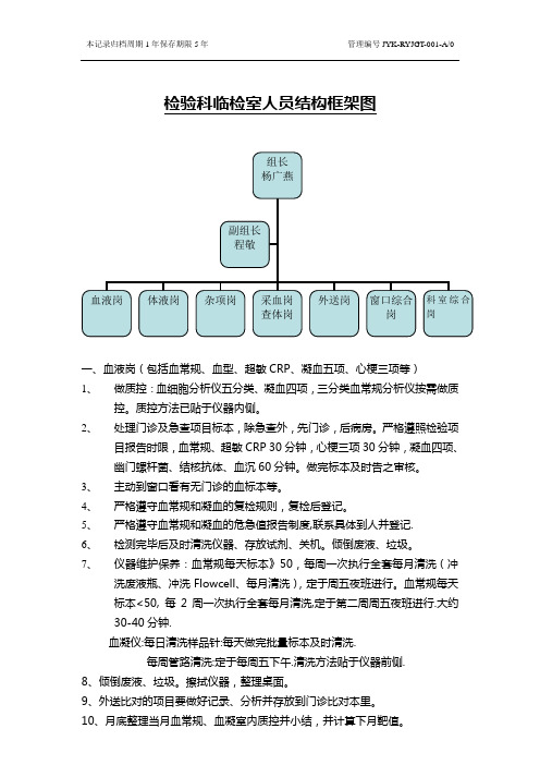 检验科结构框架图