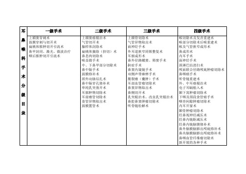 耳鼻喉手术分级目录