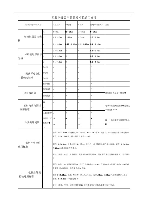 塑胶电镀类产品品质检验通用标准