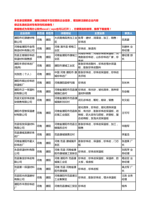 2020新版河南省珍珠岩工商企业公司名录名单黄页联系方式大全704家