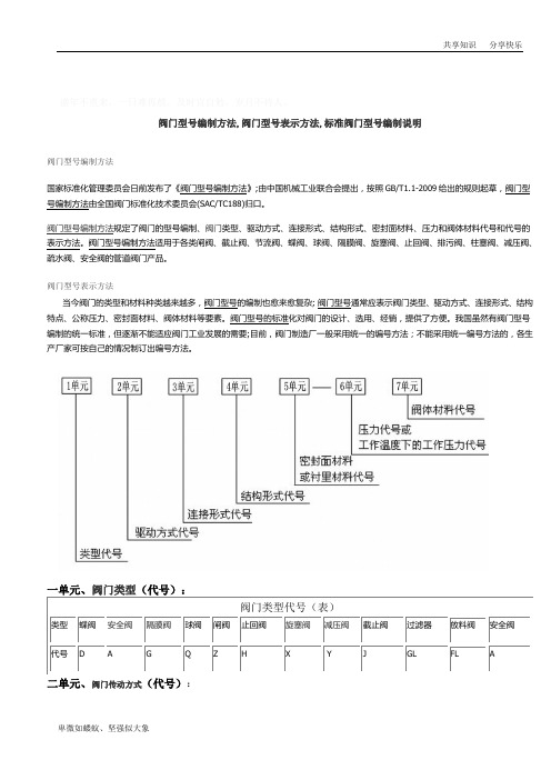 标准阀门型号编制及表示方法