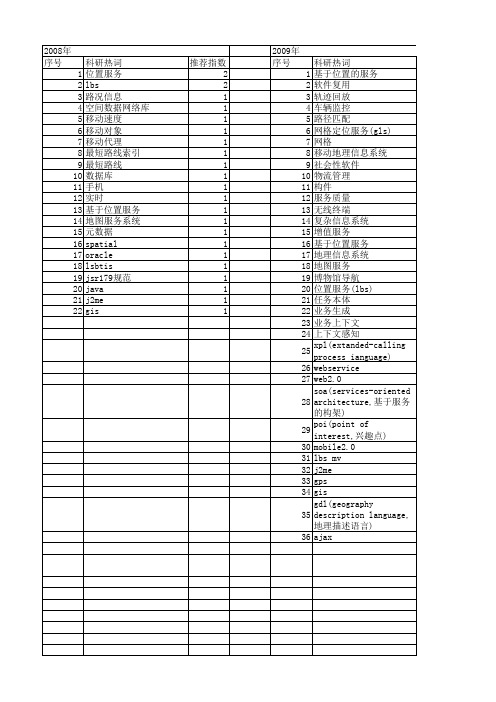 【国家自然科学基金】_基于位置的服务(lbs)_基金支持热词逐年推荐_【万方软件创新助手】_20140730