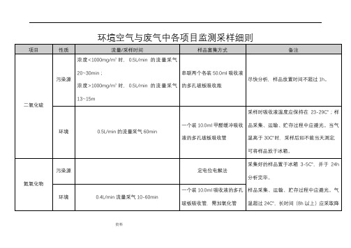 环境空气与废气采样方法