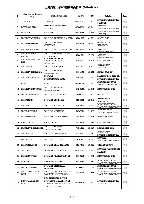 上海交通大学SCI期刊分类目录(2014-2016)