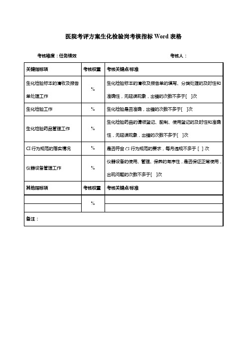 医院考评方案生化检验岗考核指标Word表格