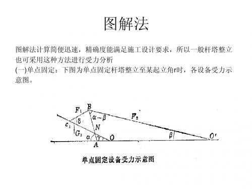 图解法分析设备受力