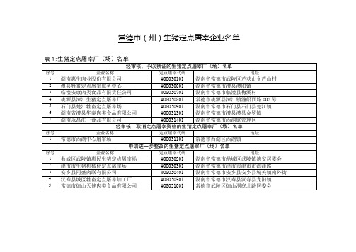 常德市(州)生猪定点屠宰企业名单