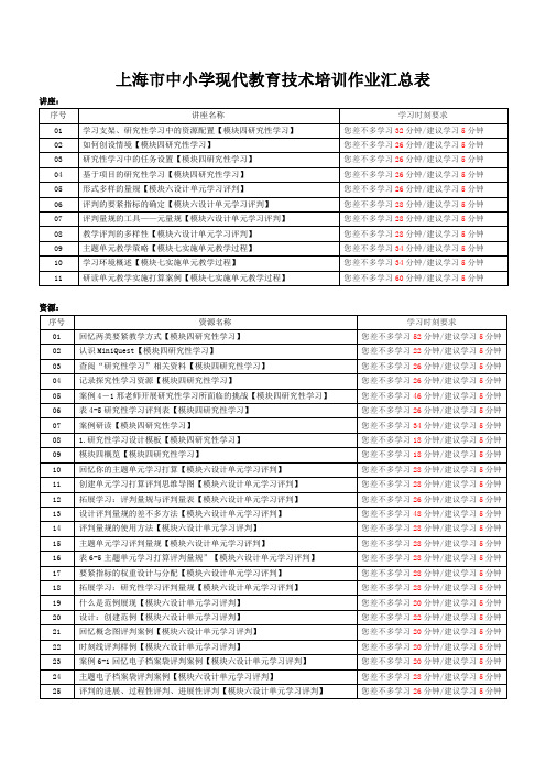 上海市中小学现代教育技术培训作业汇总表