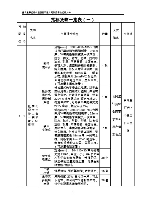 招标货物一览表(一)