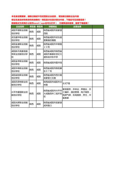 新版陕西省咸阳职业技能培训学校工商企业公司商家名录名单联系方式大全10家