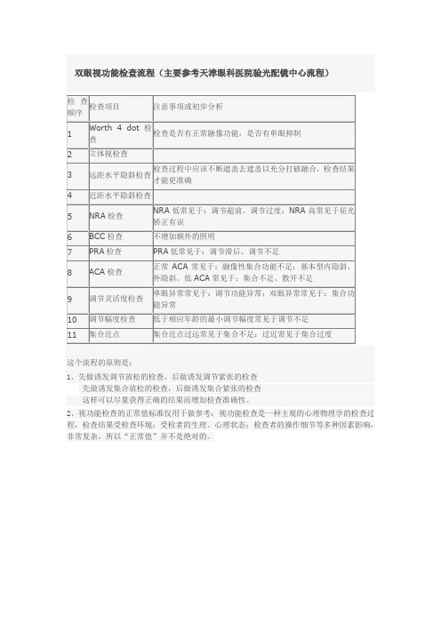 视功能检查程序