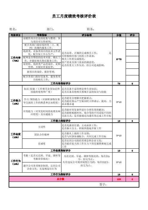 员工月度绩效考核评分表