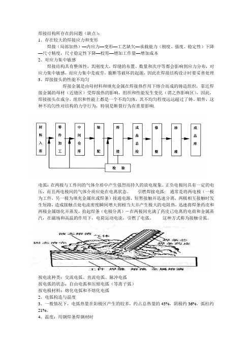 熔接基础知识