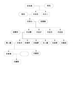 家庭分支系谱图-树状图-吕颜庭之大房