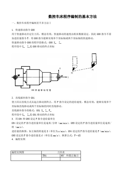 数控车床程序编制的基本方法