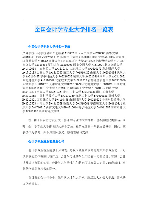 全国会计学专业大学排名一览表