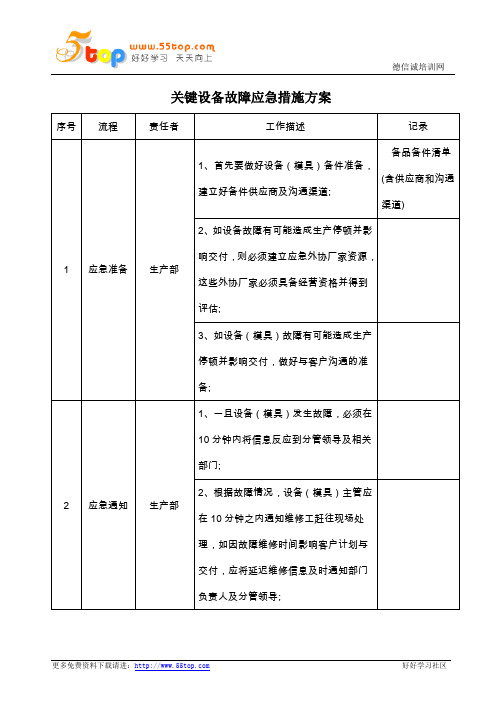 关键设备故障应急措施方案