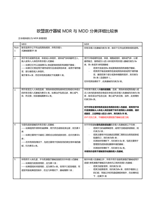 欧盟医疗器械MDR与MDD分类详细比较表 (1)