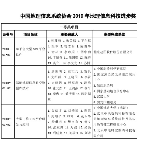 中国地理信息系统协会2010年地理信息科技进步奖