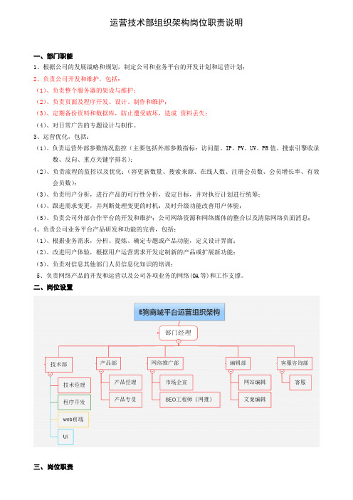 运营架构及岗位职责说明