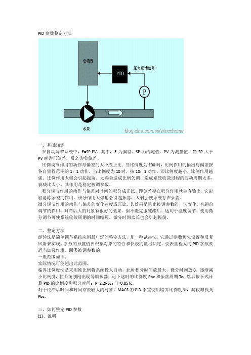 PID参数整定方法