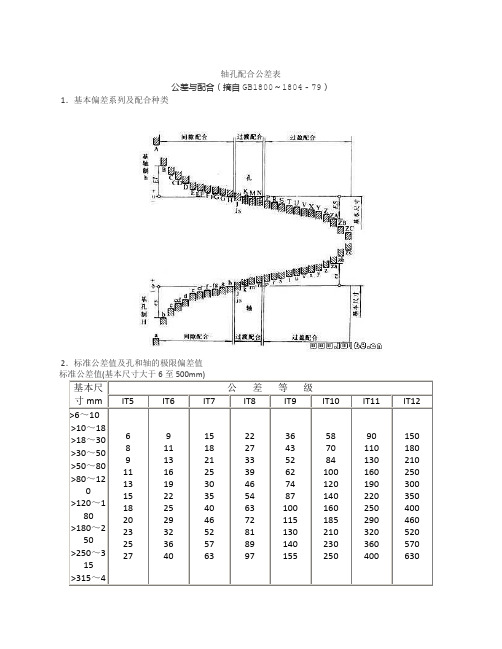 轴孔配合公差表