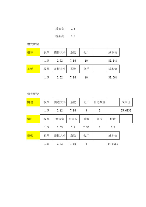 不锈钢桥架报价公式