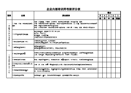 企业培训师考核评分表