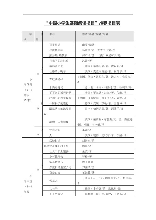 1中国小学生基础阅读书目