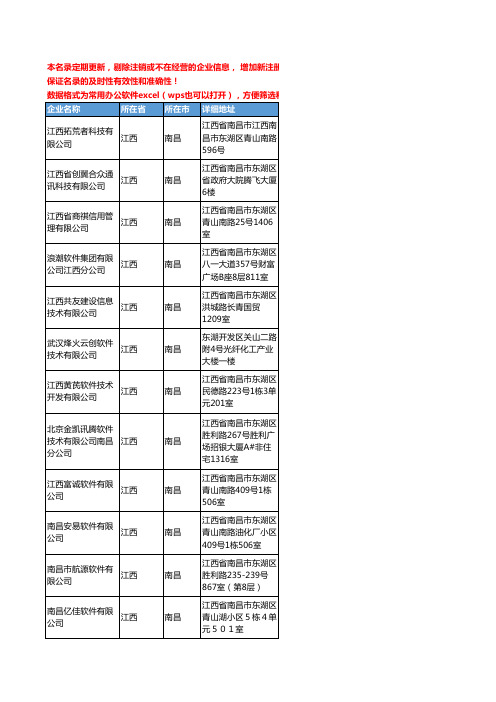 2020新版江西省软件工商企业公司名录名单黄页联系方式大全809家