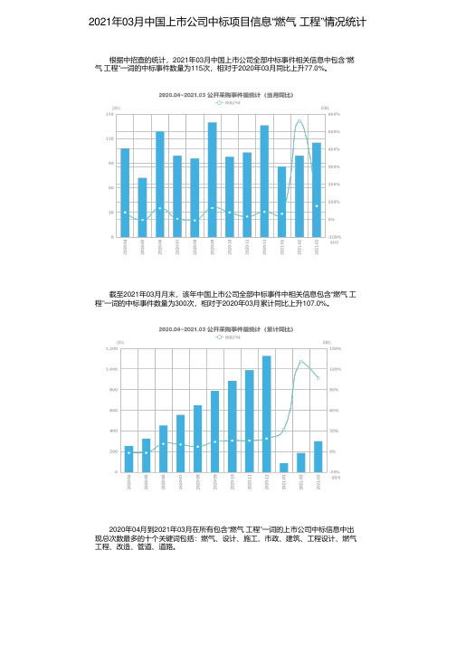 2021年03月中国上市公司中标项目信息“燃气 工程”情况统计