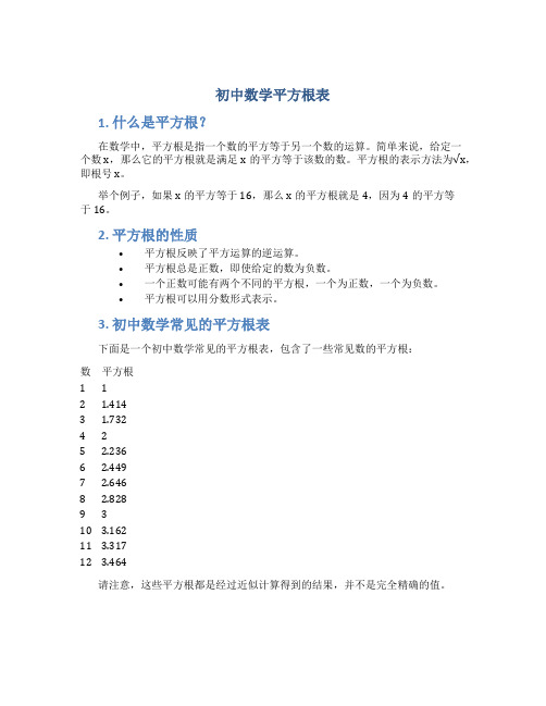 初中数学平方根表